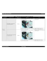 Preview for 48 page of Epson Stylus C110 Service Manual