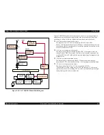 Preview for 42 page of Epson Stylus C40UX Service Manual