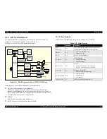 Preview for 43 page of Epson Stylus C40UX Service Manual