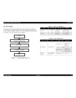 Preview for 45 page of Epson Stylus C40UX Service Manual