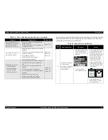 Preview for 47 page of Epson Stylus C40UX Service Manual