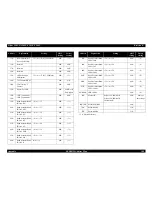 Preview for 108 page of Epson Stylus C40UX Service Manual