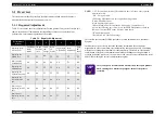 Preview for 34 page of Epson Stylus C42 Series Service Manual