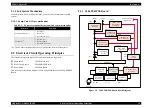 Предварительный просмотр 18 страницы Epson Stylus C82 Service Manual