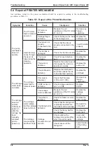 Preview for 61 page of Epson Stylus Color 200 Service Manual