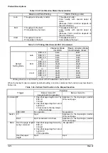 Предварительный просмотр 35 страницы Epson Stylus COLOR 3000 Service Manual