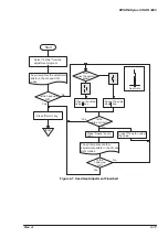 Предварительный просмотр 119 страницы Epson Stylus COLOR 3000 Service Manual