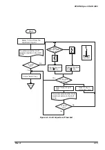 Предварительный просмотр 121 страницы Epson Stylus COLOR 3000 Service Manual