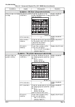 Предварительный просмотр 140 страницы Epson Stylus COLOR 3000 Service Manual