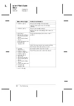 Preview for 176 page of Epson Stylus COLOR 3000 User Manual