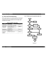 Предварительный просмотр 85 страницы Epson Stylus Color 440 Service Manual