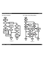 Предварительный просмотр 86 страницы Epson Stylus Color 440 Service Manual