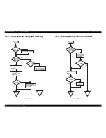 Предварительный просмотр 87 страницы Epson Stylus Color 440 Service Manual