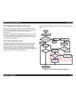 Предварительный просмотр 134 страницы Epson Stylus Color 440 Service Manual