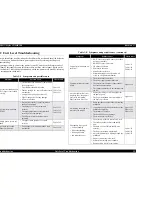 Preview for 55 page of Epson STYLUS COLOR 580 Service Manual