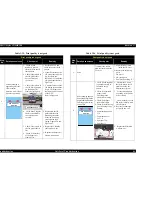 Preview for 64 page of Epson STYLUS COLOR 580 Service Manual