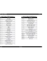 Preview for 144 page of Epson STYLUS COLOR 580 Service Manual