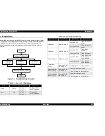 Предварительный просмотр 53 страницы Epson Stylus Color 670 Service Manual