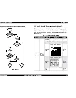 Предварительный просмотр 57 страницы Epson Stylus Color 670 Service Manual