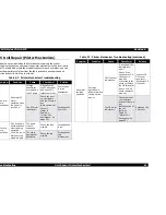 Предварительный просмотр 61 страницы Epson Stylus Color 670 Service Manual