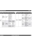 Предварительный просмотр 62 страницы Epson Stylus Color 670 Service Manual