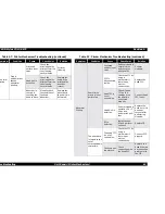 Предварительный просмотр 63 страницы Epson Stylus Color 670 Service Manual