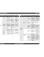 Предварительный просмотр 64 страницы Epson Stylus Color 670 Service Manual