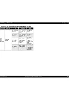 Предварительный просмотр 65 страницы Epson Stylus Color 670 Service Manual