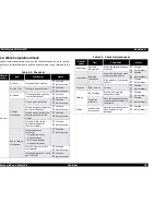 Предварительный просмотр 70 страницы Epson Stylus Color 670 Service Manual