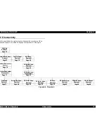 Предварительный просмотр 71 страницы Epson Stylus Color 670 Service Manual