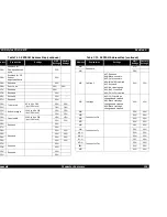 Предварительный просмотр 134 страницы Epson Stylus Color 670 Service Manual