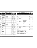 Предварительный просмотр 136 страницы Epson Stylus Color 670 Service Manual