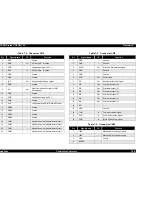 Preview for 154 page of Epson Stylus Color 760 Service Manual