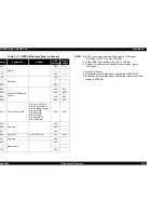 Preview for 160 page of Epson Stylus Color 760 Service Manual