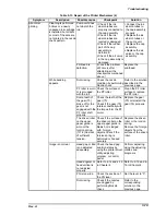 Предварительный просмотр 165 страницы Epson Stylus Color 800 Service Manual