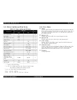 Предварительный просмотр 31 страницы Epson Stylus Color C60 Service Manual