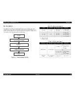 Предварительный просмотр 67 страницы Epson Stylus Color C60 Service Manual