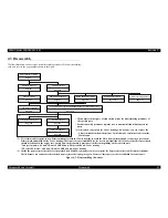 Предварительный просмотр 100 страницы Epson Stylus Color C60 Service Manual