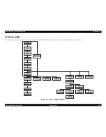 Предварительный просмотр 101 страницы Epson Stylus Color C70 Service Manual