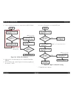 Предварительный просмотр 161 страницы Epson Stylus Color C70 Service Manual