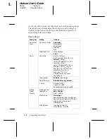 Preview for 34 page of Epson Stylus Color IIs User Manual