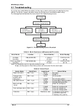 Preview for 110 page of Epson Stylus Color Service Manual