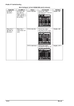 Preview for 121 page of Epson Stylus Color Service Manual