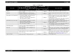 Preview for 19 page of Epson Stylus CX3100 Service Manual