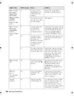 Preview for 89 page of Epson Stylus CX3500 Series Quick Reference Manual