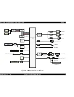 Предварительный просмотр 73 страницы Epson Stylus CX3500 Series Service Manual