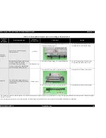 Предварительный просмотр 96 страницы Epson Stylus CX3500 Series Service Manual