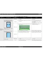 Предварительный просмотр 110 страницы Epson Stylus CX3500 Series Service Manual