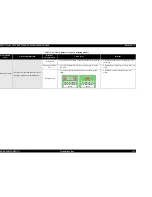 Предварительный просмотр 112 страницы Epson Stylus CX3500 Series Service Manual