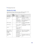 Preview for 88 page of Epson Stylus CX4100 Series User Manual